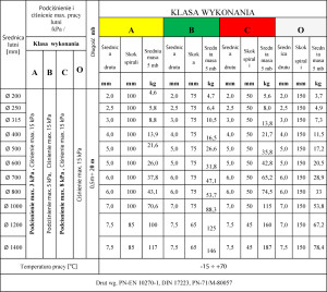 tabela3