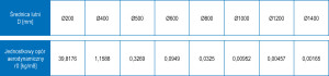 teseco_table2